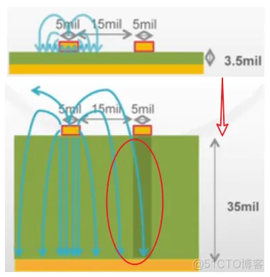 说说3W&3H原则_微信公众号_06